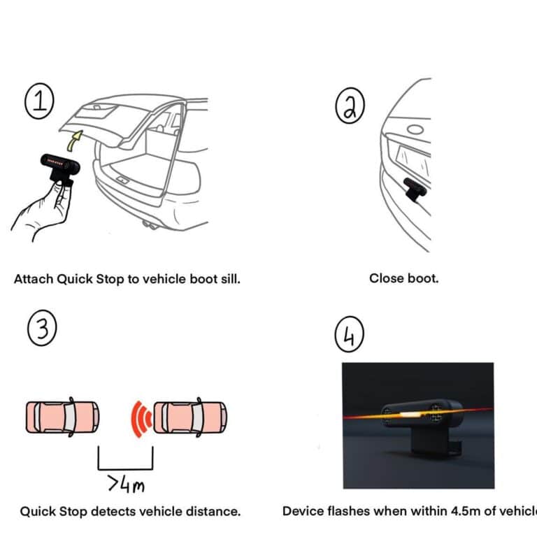 Image of Storyboard showing each step of utilising Quick Stop.

Step 1: Attach Quick Stop to boot sill
Step 2: Close boot, securing Quick stop tightly 
Step 3: Quick Stop detects and analyses proximity 
Step 4: Quick Stop flashes when thresholds are met, providing visual feedback.