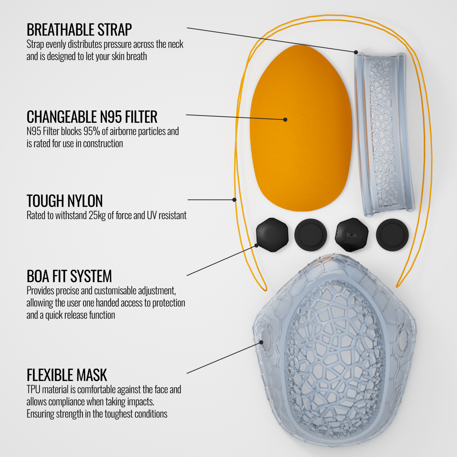 The ASA respirator components laid out on a white background, with text indicating various features of the mask. Such as a Tough Nylon cord, rated to withstand 25kg of force and UV resistant